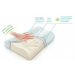 Ортопедична подушка з пам'яттю Memory pillow